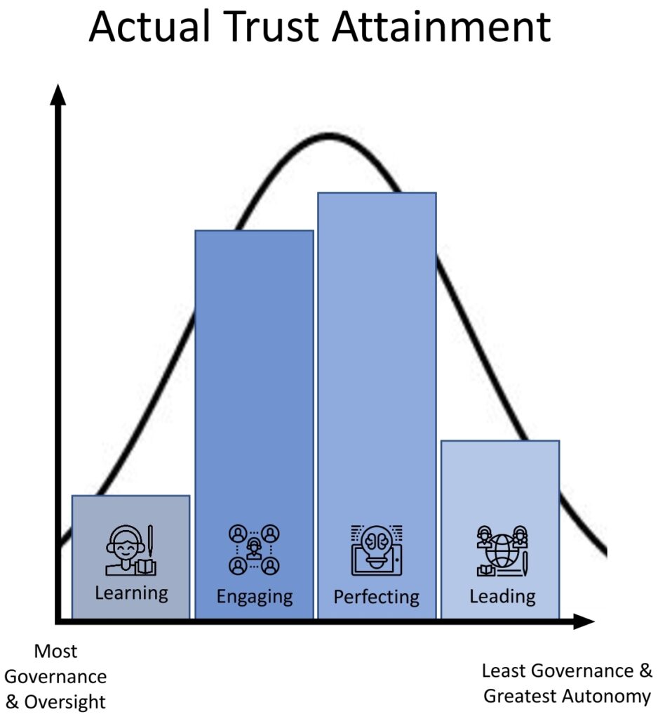 TrustAttainment