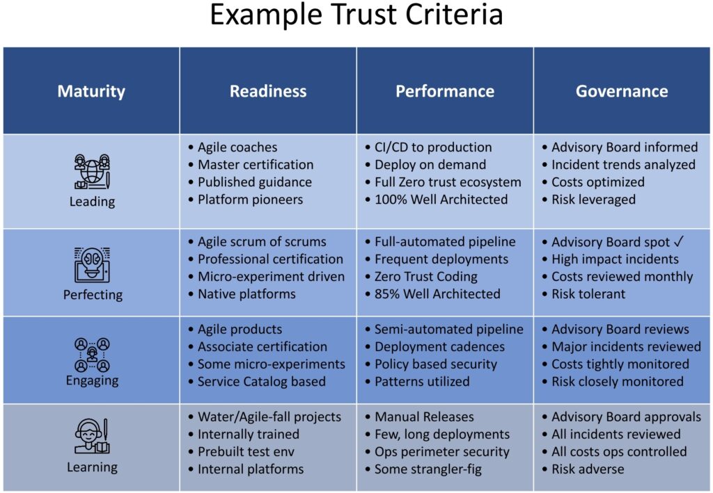 TrustCriteria