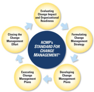 115 acmp process