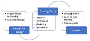 115 change management intro