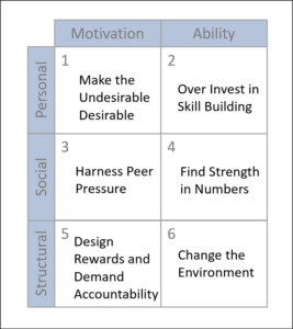 115 influencer methodology