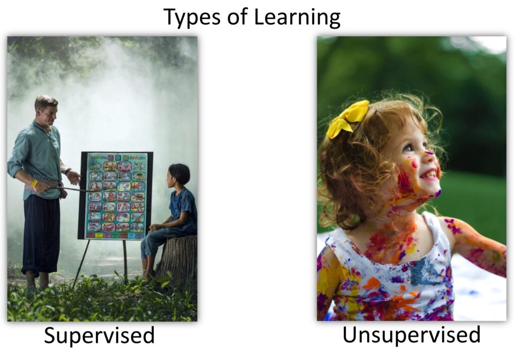 Types of Learning