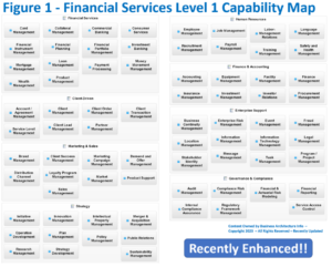 How to Create a Grounded Capability Model - Architecture & Governance ...