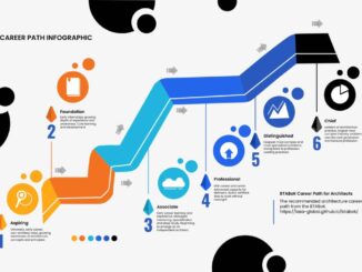 The Case For a Managed Career for Architects 1 Career Path cover