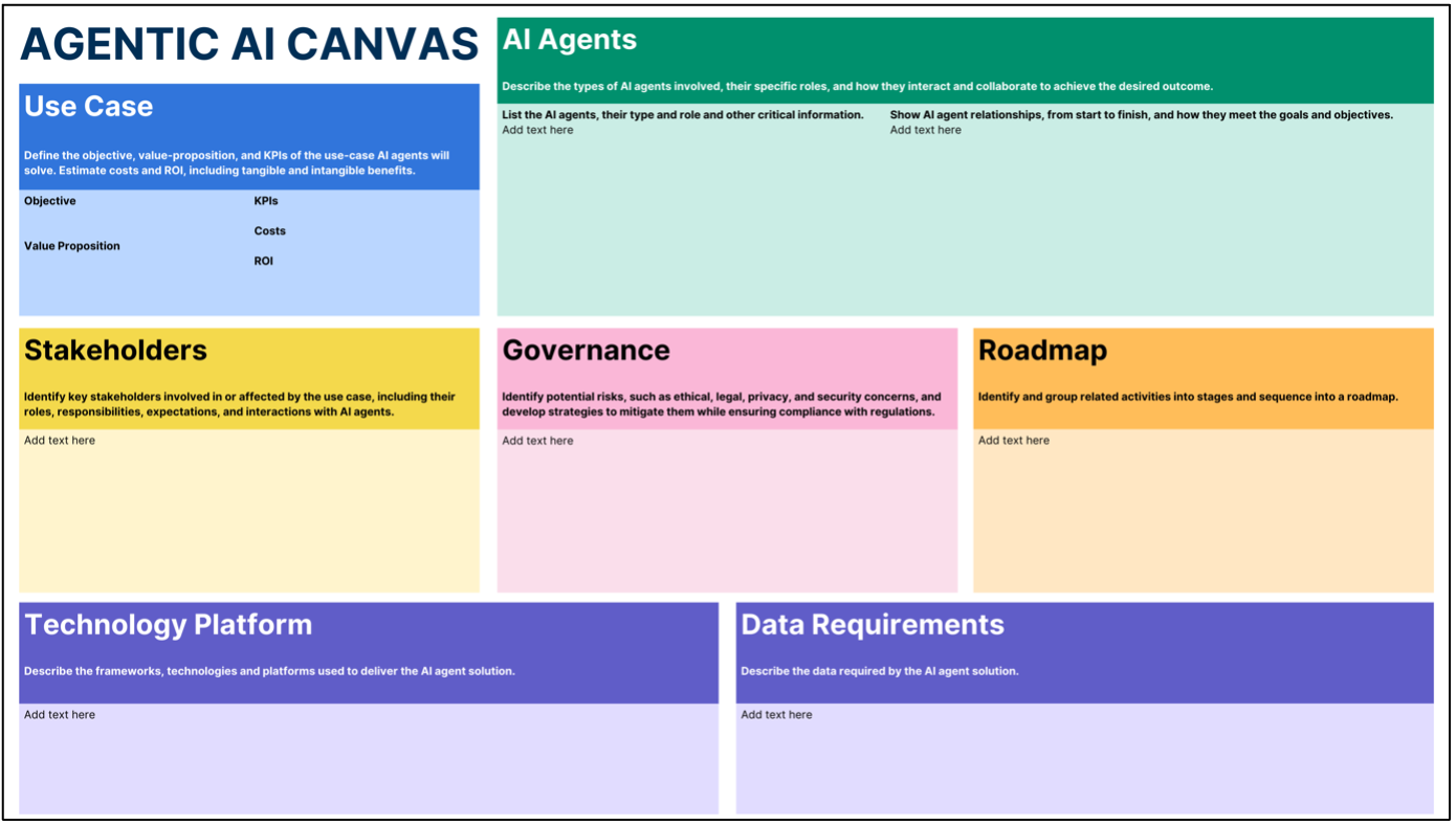 From AI Assistants to Swarms of Thousands of Collaborating AI Agents ...