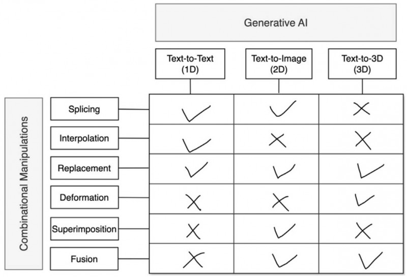 Designing with Dimensions: Rethinking Creativity Through Generative AI 1 china