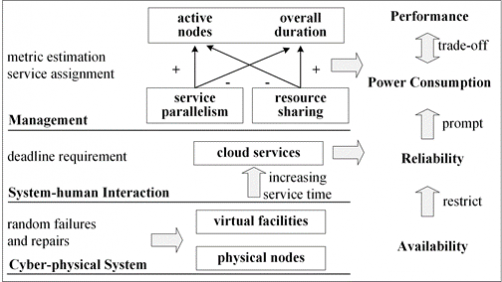 Advancing Cloud System Operation Through Proper Resource Sharing and Parallel Services 1 advancing cloud