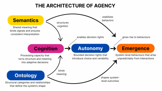 Stop Drawing, Start Simulating: The Architect’s New Mandate for Agentic ...