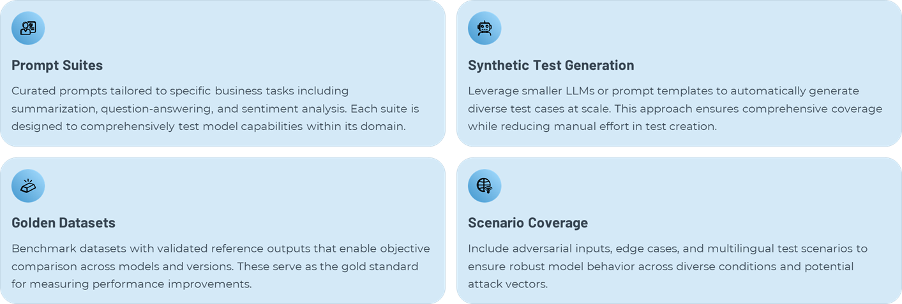 LLM Operations – The Beginning of a New Age in Gen AI Testing 1 Rekha1