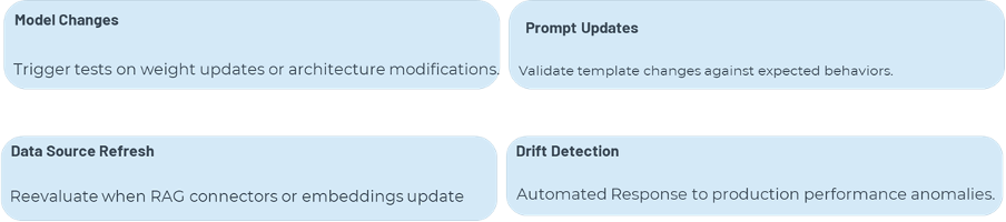 LLM Operations – The Beginning of a New Age in Gen AI Testing 3 Rekha3