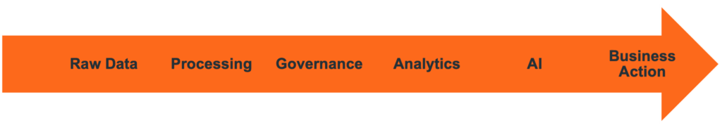 Data-Driven Enterprise: How Companies Turn Data into Strategic Advantage 1 Nadzeya1
