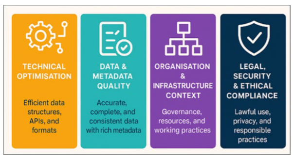 Garbage In, Garbage Out: Making Datasets Ready for AI 1 kemp1