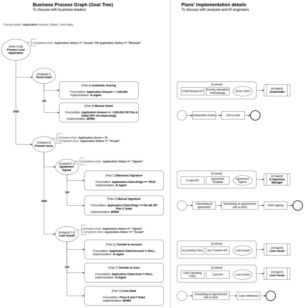 Rethinking Business Processes for the Age of AI 1 pic01