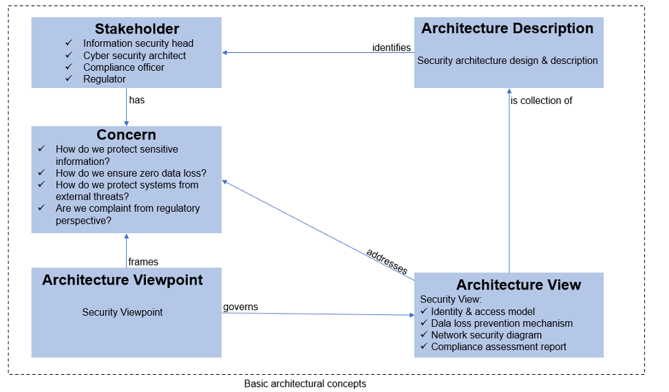 The Alignment Gap: Why It Exists, and How Enterprise Architecture Closes It 1 f1