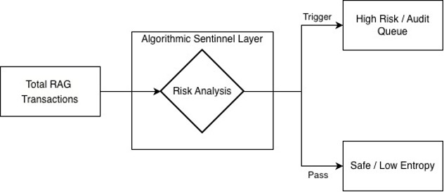 Precision Auditing: Methodologies for Expert-in-the-Loop Verification of Retrieval-Augmented Generation (RAG) Systems 2 joy2