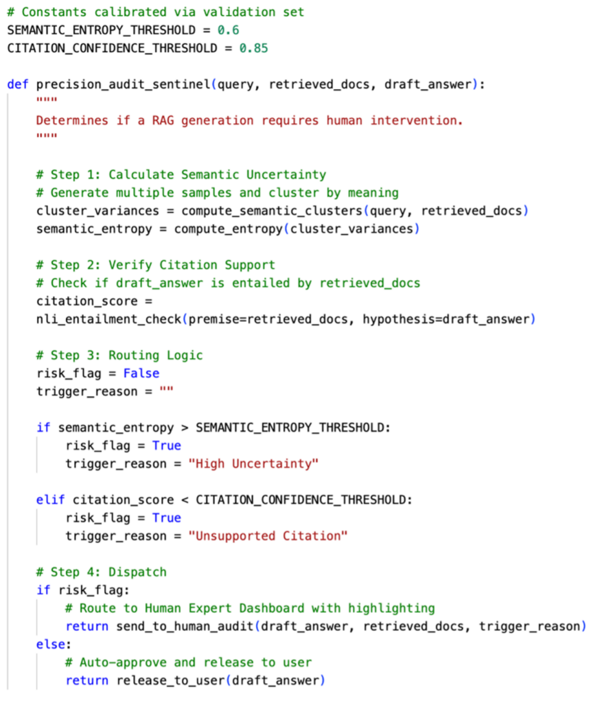 Precision Auditing: Methodologies for Expert-in-the-Loop Verification of Retrieval-Augmented Generation (RAG) Systems 3 joy3